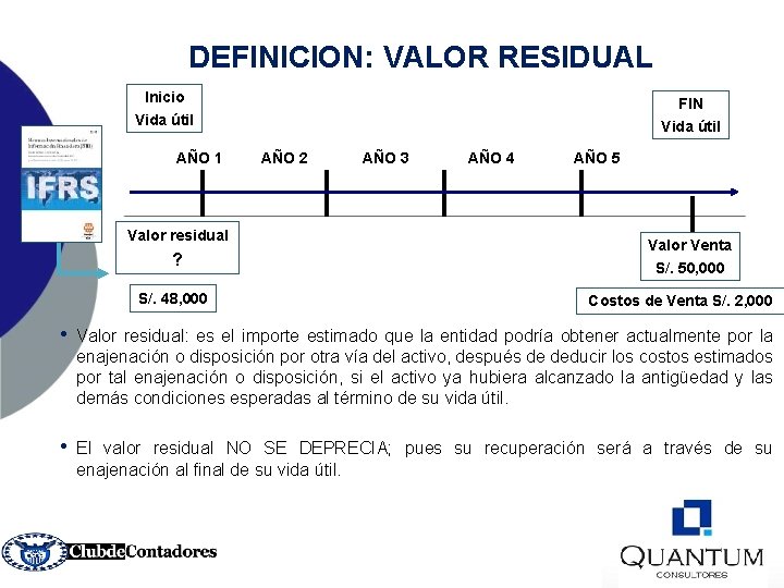 DEFINICION: VALOR RESIDUAL Inicio Vida útil FIN Vida útil AÑO 1 AÑO 2 AÑO