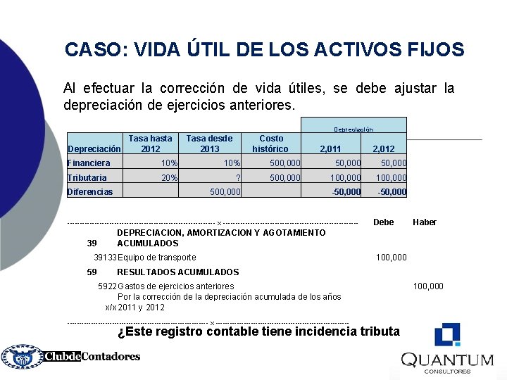 CASO: VIDA ÚTIL DE LOS ACTIVOS FIJOS Al efectuar la corrección de vida útiles,