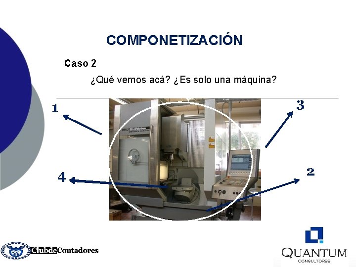 COMPONETIZACIÓN Caso 2 ¿Qué vemos acá? ¿Es solo una máquina? 1 4 3 2