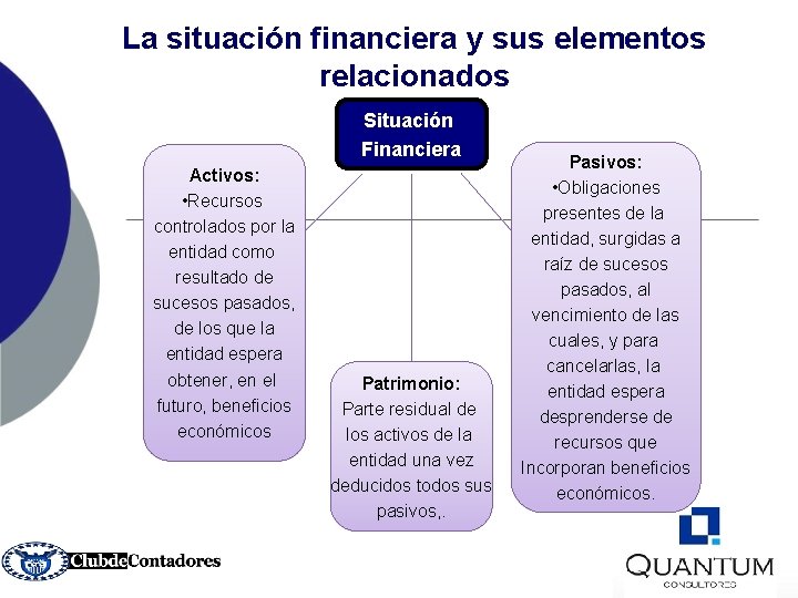 La situación financiera y sus elementos relacionados Situación Financiera Activos: • Recursos controlados por