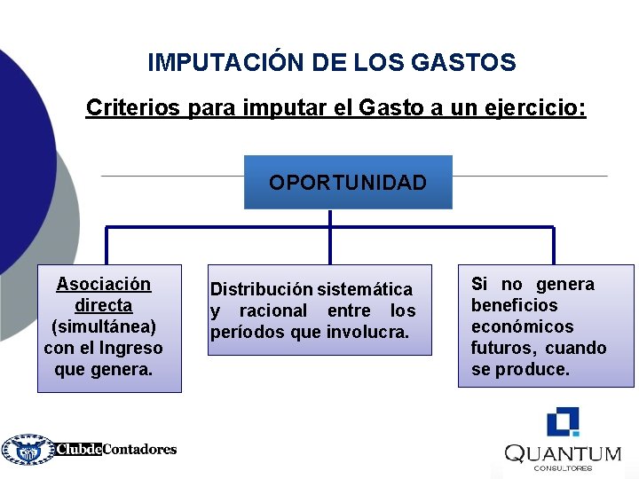 IMPUTACIÓN DE LOS GASTOS Criterios para imputar el Gasto a un ejercicio: OPORTUNIDAD Asociación