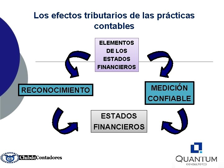 Los efectos tributarios de las prácticas contables ELEMENTOS DE LOS ESTADOS FINANCIEROS MEDICIÓN CONFIABLE