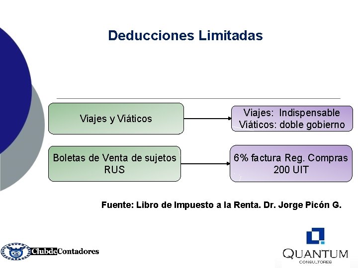 Deducciones Limitadas Viajes y Viáticos Viajes: Indispensable Viáticos: doble gobierno Boletas de Venta de