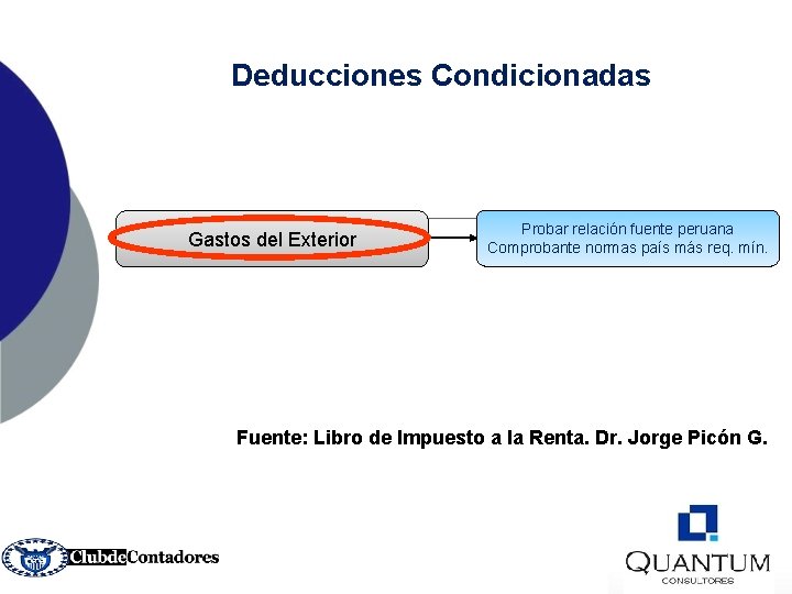 Deducciones Condicionadas Gastos del Exterior Probar relación fuente peruana Comprobante normas país más req.