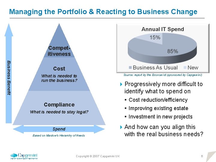 Managing the Portfolio & Reacting to Business Change Competitiveness Business Benefit Cost What is