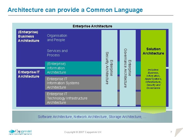 Enterprise Architecture Wheres the Business Andrew L Macaulay