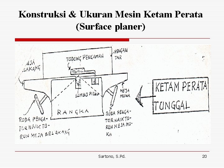 Konstruksi & Ukuran Mesin Ketam Perata (Surface planer) Sartono, S. Pd. 20 