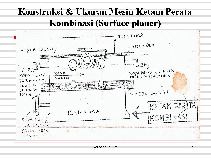 Konstruksi & Ukuran Mesin Ketam Perata Kombinasi (Surface planer) Sartono, S. Pd. 21 