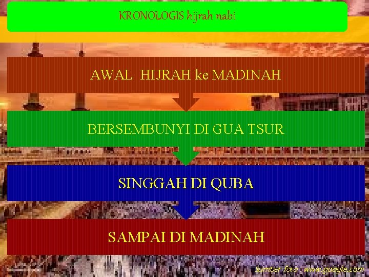 KRONOLOGIS hijrah nabi AWAL HIJRAH ke MADINAH BERSEMBUNYI DI GUA TSUR SINGGAH DI QUBA