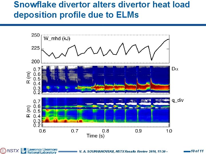 Snowflake divertor alters divertor heat load deposition profile due to ELMs V. A. SOUKHANOVSKII,