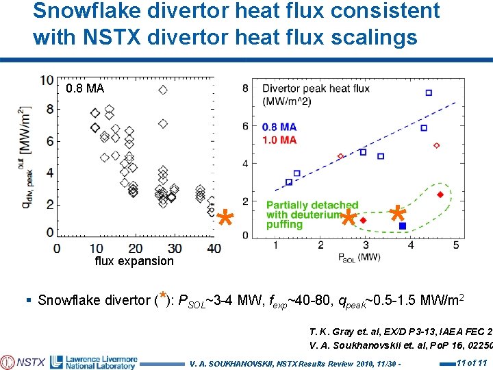 Snowflake divertor heat flux consistent with NSTX divertor heat flux scalings 0. 8 MA
