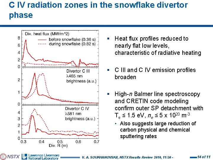 C IV radiation zones in the snowflake divertor phase § Heat flux profiles reduced