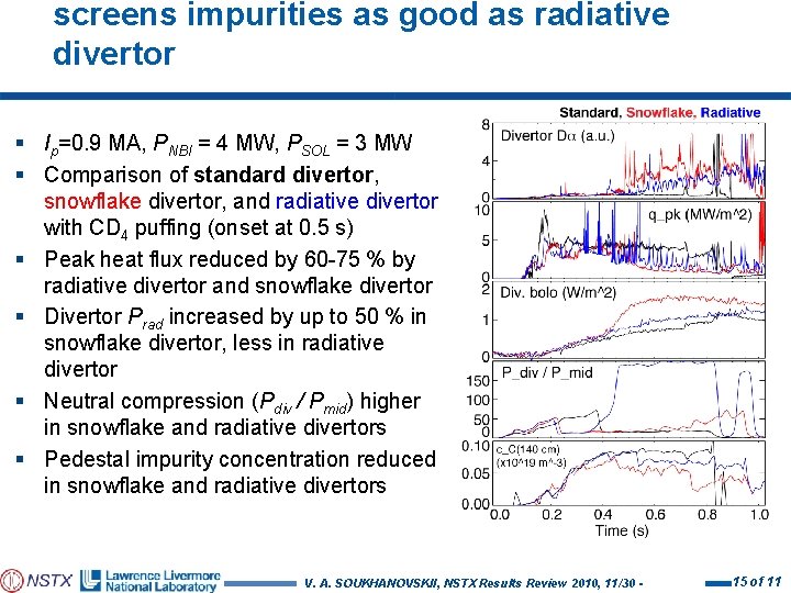 screens impurities as good as radiative divertor § Ip=0. 9 MA, PNBI = 4