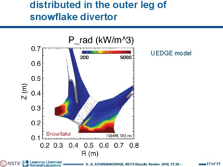 distributed in the outer leg of snowflake divertor UEDGE model V. A. SOUKHANOVSKII, NSTX