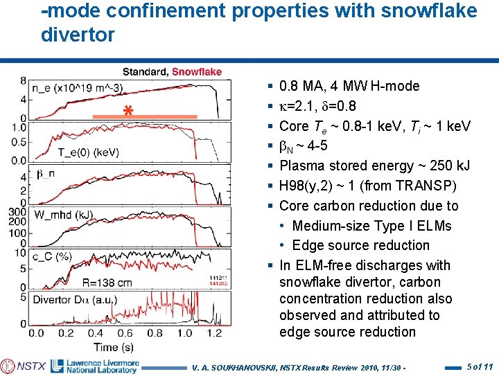 -mode confinement properties with snowflake divertor § § § § 0. 8 MA, 4