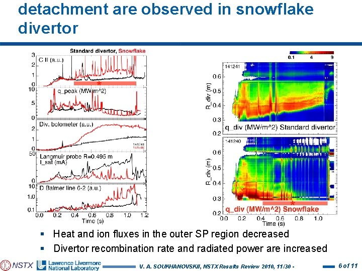 detachment are observed in snowflake divertor § Heat and ion fluxes in the outer