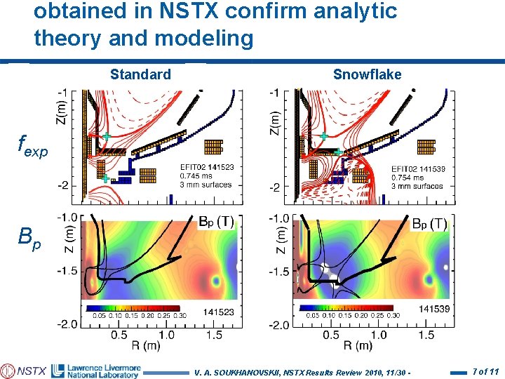 obtained in NSTX confirm analytic theory and modeling Standard Snowflake fexp Bp V. A.