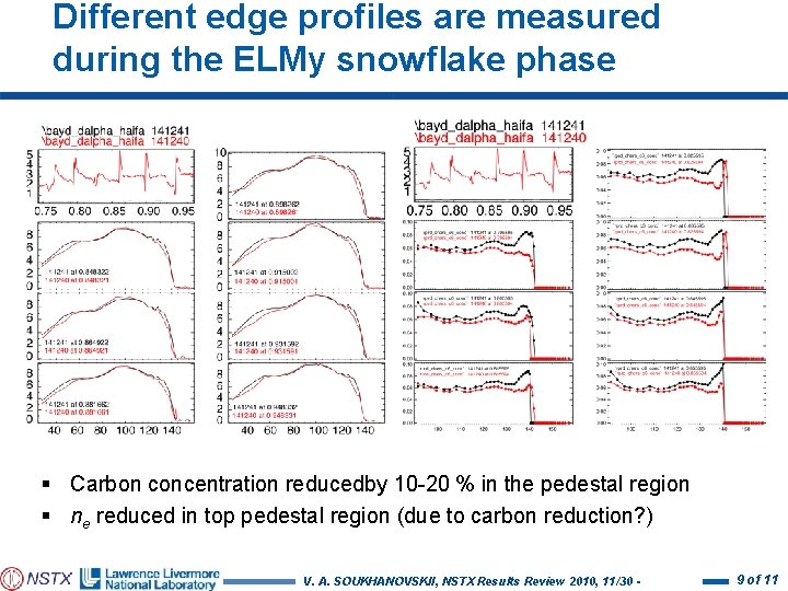 Different edge profiles are measured during the ELMy snowflake phase § Carbon concentration reducedby