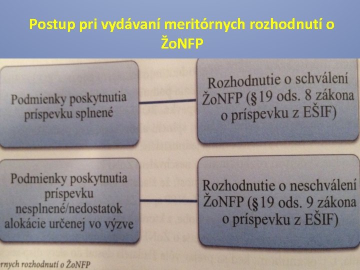 Postup pri vydávaní meritórnych rozhodnutí o Žo. NFP 