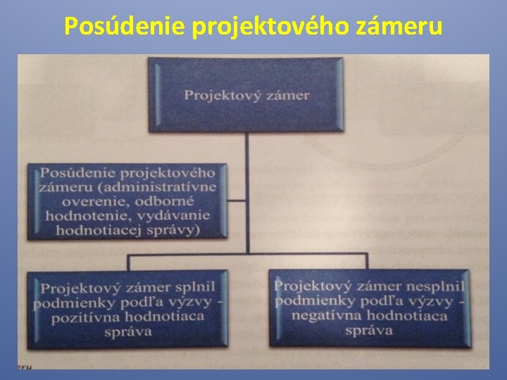 Posúdenie projektového zámeru 