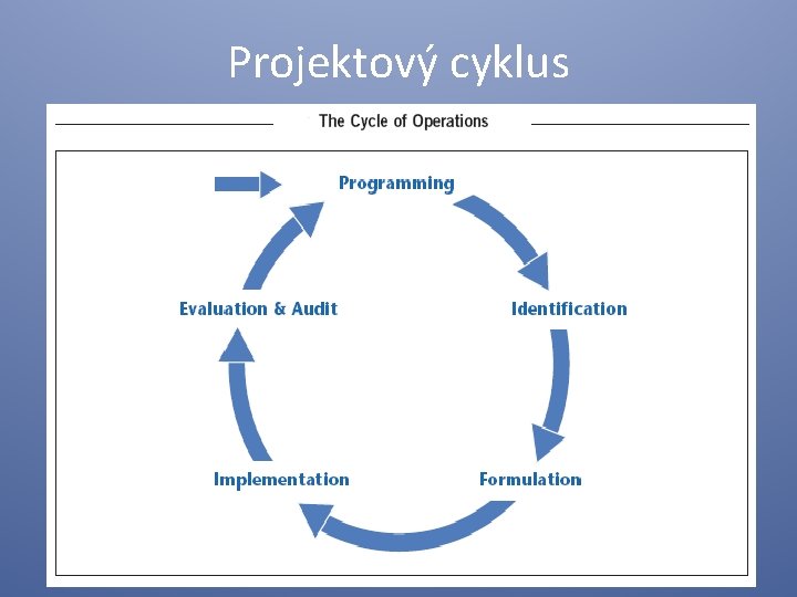 Projektový cyklus 