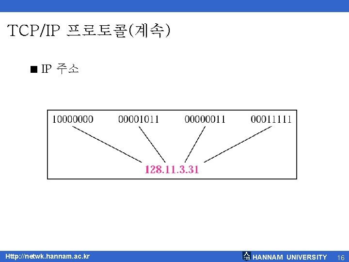 TCP/IP 프로토콜(계속) < IP 주소 Http: //netwk. hannam. ac. kr HANNAM UNIVERSITY 16 