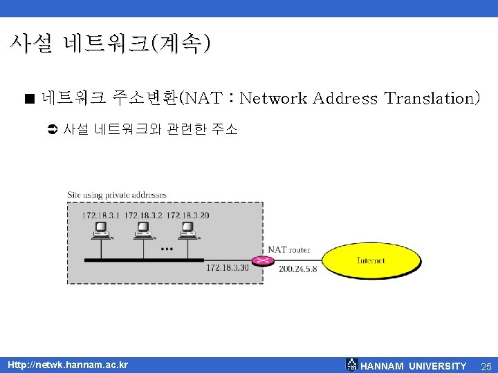 사설 네트워크(계속) < 네트워크 주소변환(NAT : Network Address Translation) Ü 사설 네트워크와 관련한 주소