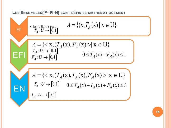 LES ENSEMBLES( F- FI-N) SONT DÉFINIES MATHÉMATIQUEMENT EF • Est définie par: EFI EN