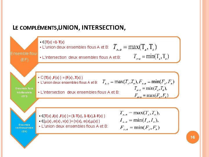 LE COMPLÉMENTS, UNION, INTERSECTION, • C(T(x) =1 -T(x) • L’union deux ensembles flous A