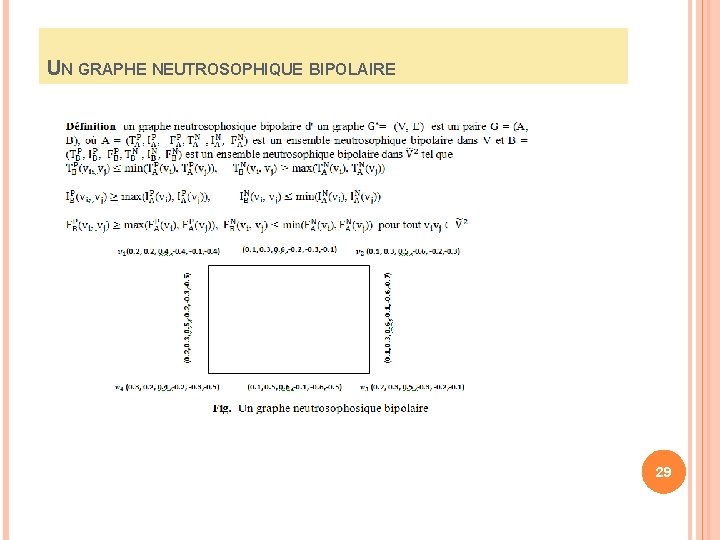 UN GRAPHE NEUTROSOPHIQUE BIPOLAIRE 29 