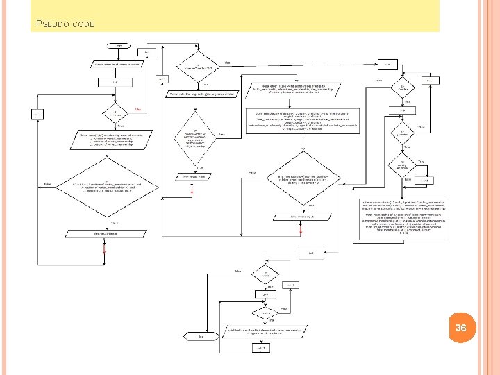 PSEUDO CODE 36 