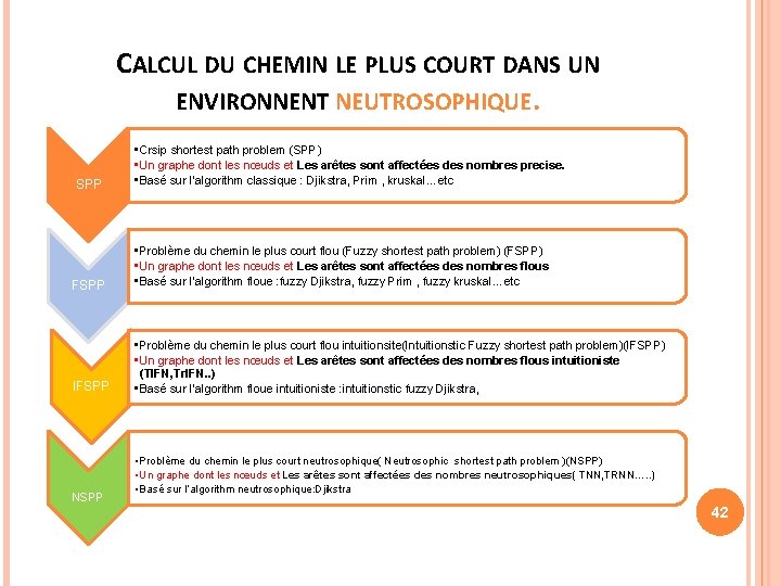 CALCUL DU CHEMIN LE PLUS COURT DANS UN ENVIRONNENT NEUTROSOPHIQUE. SPP • Crsip shortest