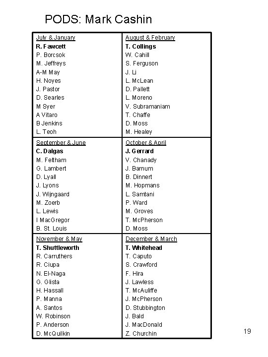 PODS: Mark Cashin July & January R. Fawcett P. Borcsok M. Jeffreys A-M May