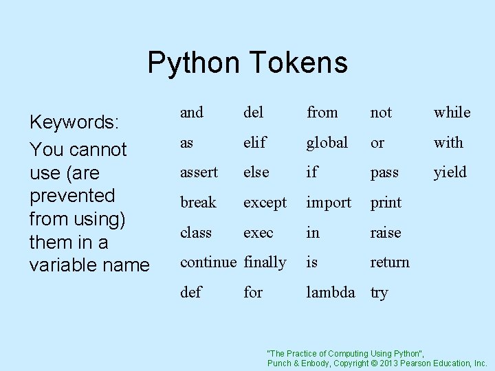 Python Tokens Keywords: You cannot use (are prevented from using) them in a variable