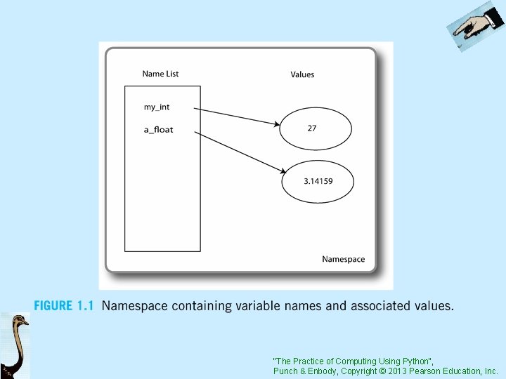"The Practice of Computing Using Python", Punch & Enbody, Copyright © 2013 Pearson Education,