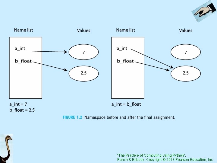 "The Practice of Computing Using Python", Punch & Enbody, Copyright © 2013 Pearson Education,