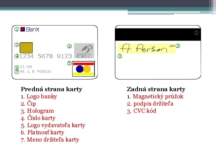 Predná strana karty 1. Logo banky 2. Čip 3. Hologram 4. Číslo karty 5.