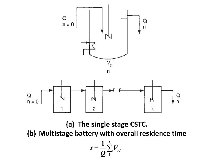 (a) The single stage CSTC. (b) Multistage battery with overall residence time 