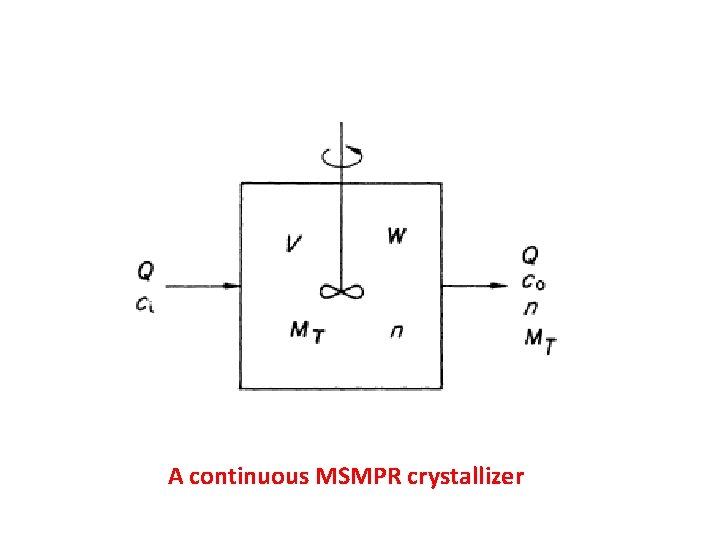 A continuous MSMPR crystallizer 