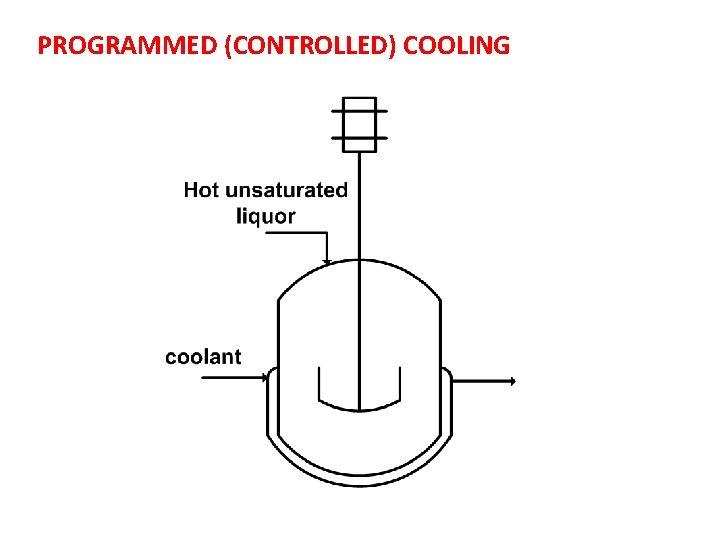 PROGRAMMED (CONTROLLED) COOLING 