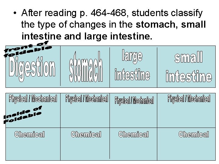  • After reading p. 464 -468, students classify the type of changes in