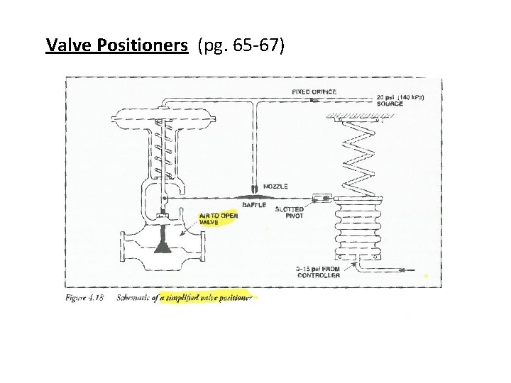 Valve Positioners (pg. 65 -67) 