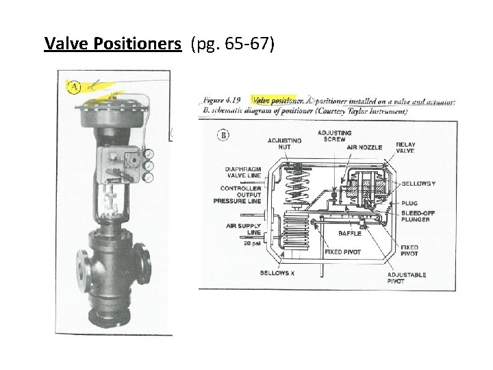 Valve Positioners (pg. 65 -67) 