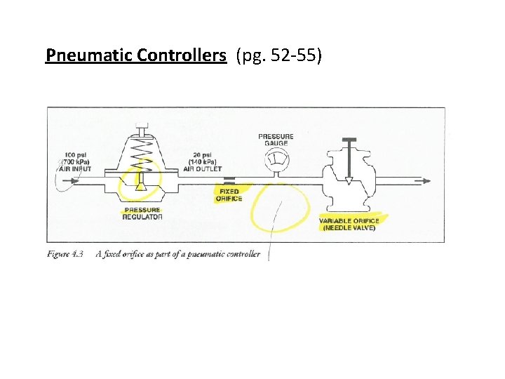 Pneumatic Controllers (pg. 52 -55) 