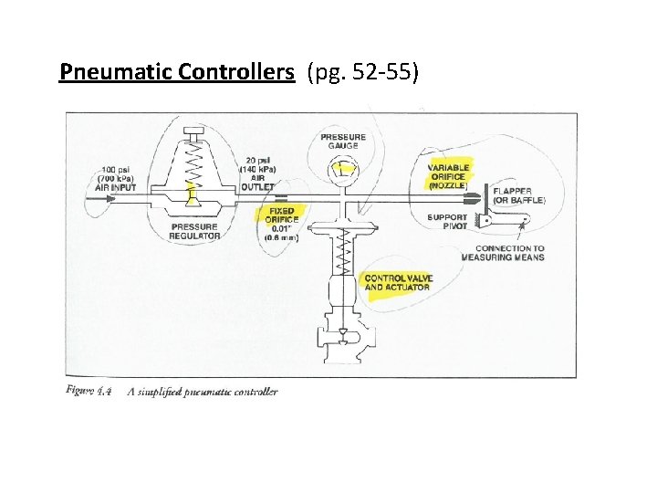 Pneumatic Controllers (pg. 52 -55) 