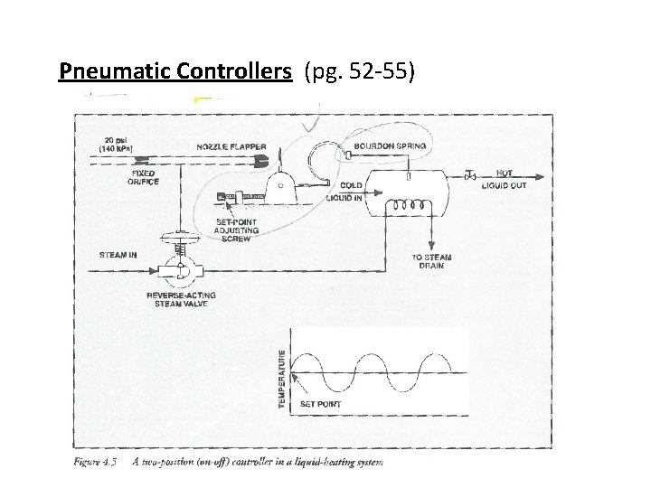 Pneumatic Controllers (pg. 52 -55) 