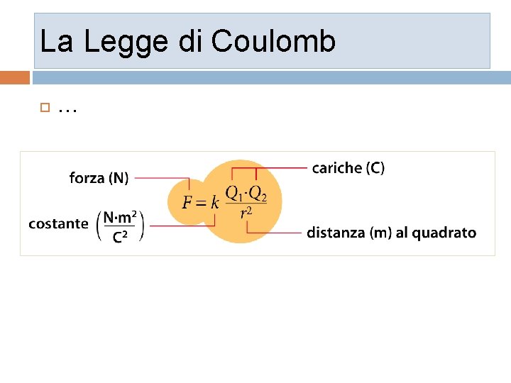 La Legge di Coulomb … 