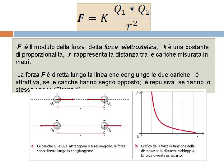  F è Il modulo della forza, detta forza elettrostatica, k è una costante