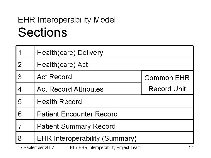 EHR Interoperability Model Sections 1 Health(care) Delivery 2 Health(care) Act 3 Act Record 4