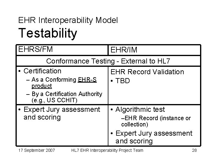 EHR Interoperability Model Testability EHRS/FM EHR/IM Conformance Testing - External to HL 7 •